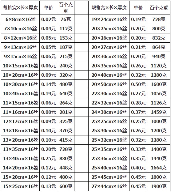 食品真空包裝袋規(guī)格一般是多少？